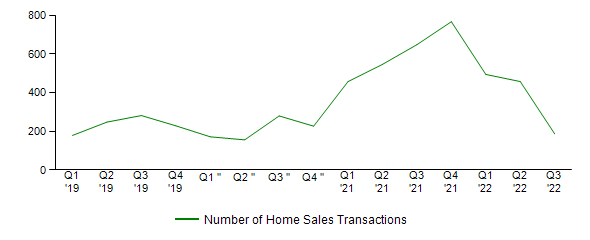 Sales Activity